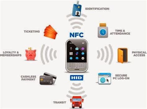 how much data can an nfc 15 tag hold|nfc tag memory calculator.